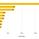 Most Common First Stock Trades on Binance Among Gen Z Users