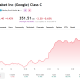 Alphabet stock rose on Buffet's endorsement, but then fell back as a wave of bad news hit.