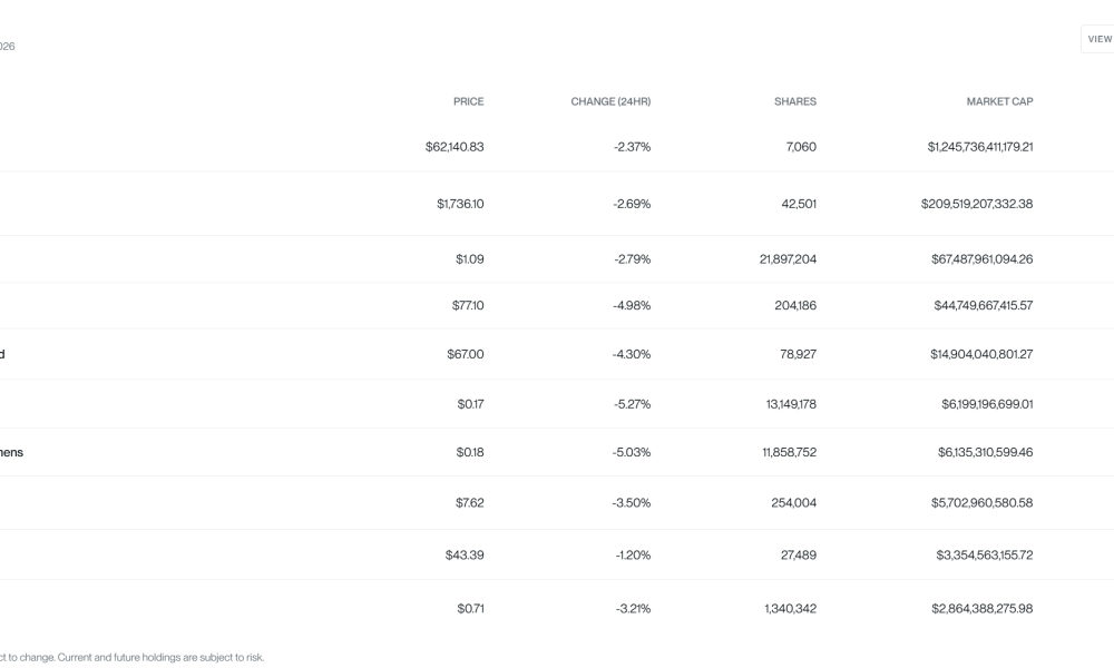 Bitwise 10 Crypto Index ETF holdings after adding Hyperliquid and Stellar, Source: Bitwise