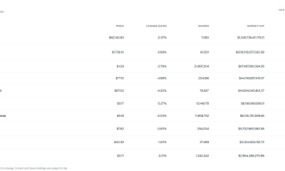 Bitwise 10 Crypto Index ETF holdings after adding Hyperliquid and Stellar, Source: Bitwise