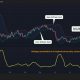 Bitcoin (BTC) is as hard to trade right now as it was in January