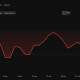 JPMorgan Sounds the Alarm on MicroStrategy’s New Bitcoin Sales Policy