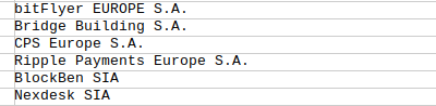 Ripple Payments Joins 14 New Crypto Firms on the MiCA Register. Source: ESMA