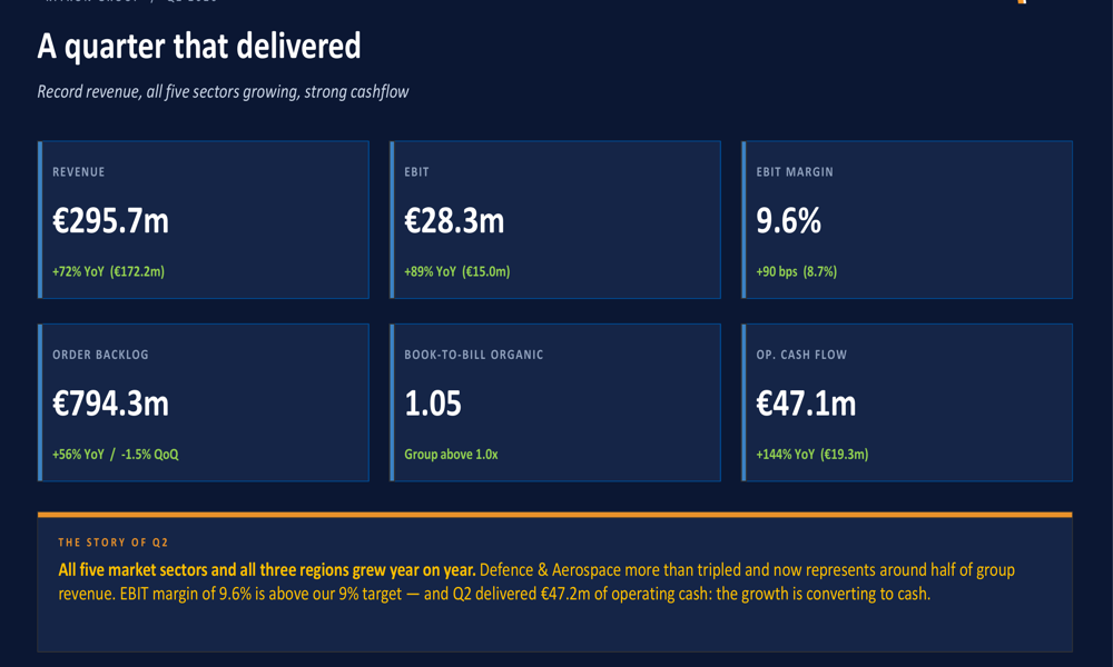 Kitron Q2 2026 slides: defence revenue triples, shares fall 7.8%