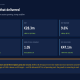 Kitron Q2 2026 slides: defence revenue triples, shares fall 7.8%