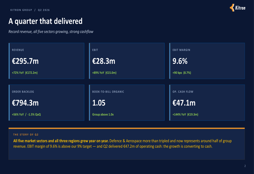 Kitron Q2 2026 slides: defence revenue triples, shares fall 7.8%