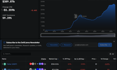 Total Stablecoin Market Cap. Source: DefiLlama