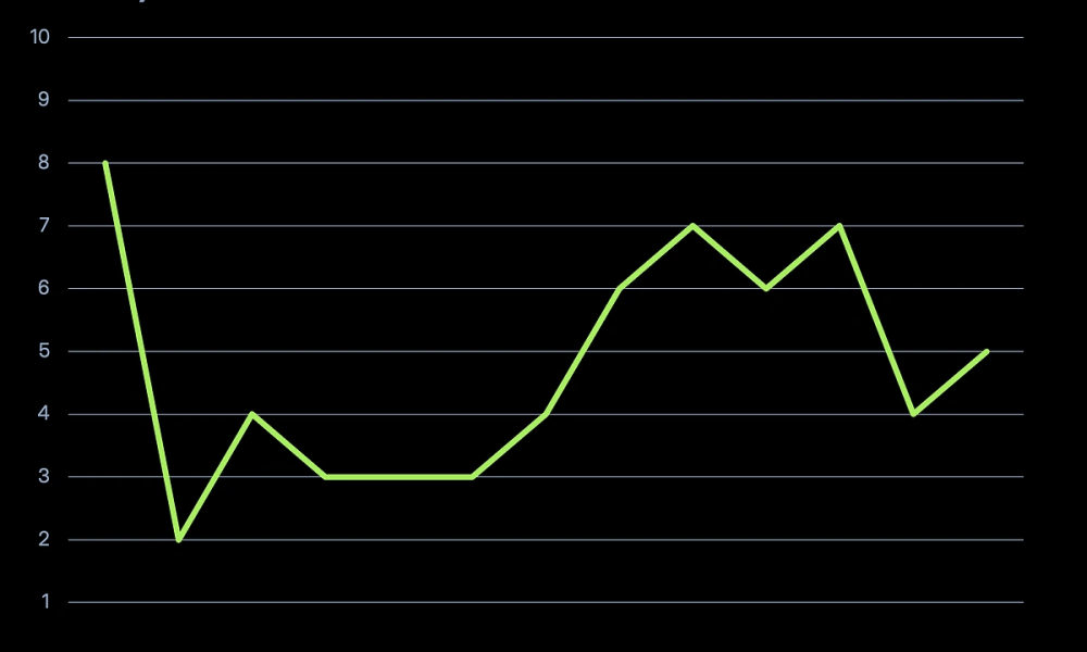 XRP Achieves a Milestone No Other Altcoin Has Ever Reached in Crypto History