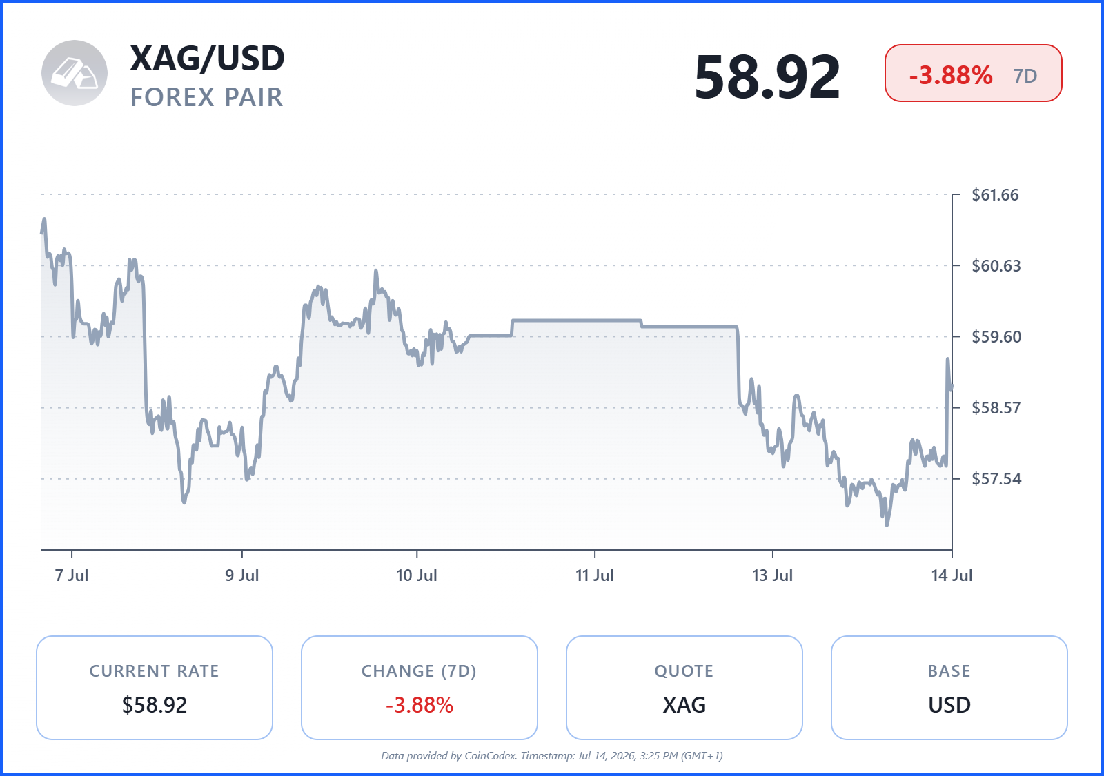 Silver Price Prediction: Can Safe-Haven Demand Push Silver Above $60?