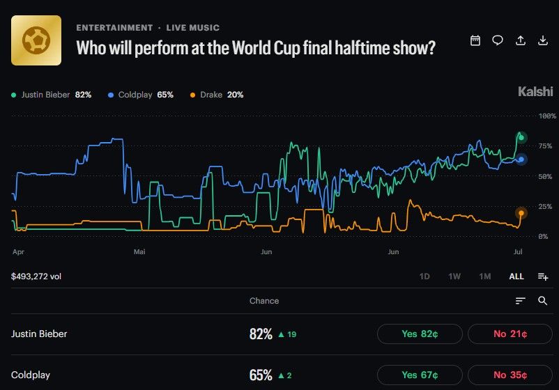 Halftime show singer odds