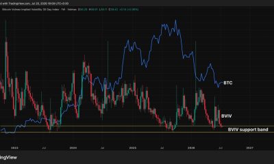 A BTC price volatility surge may be brewing, key indicator suggests: Crypto Daily