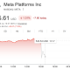 Meta (META) Stock Performance. Source: Google Finance