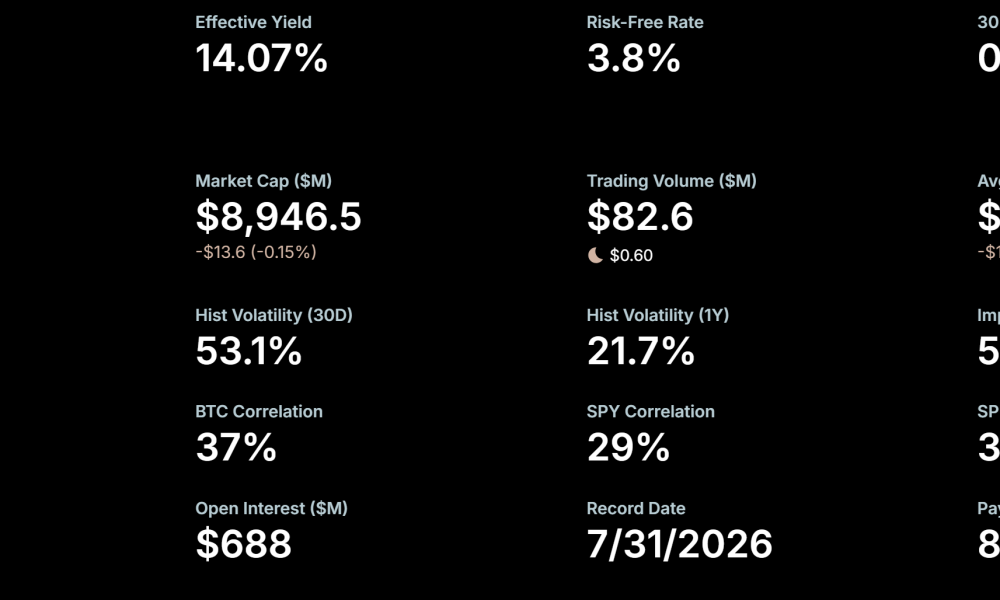 MicroStrategy STRC Dividend. Source: Strategy