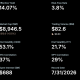 MicroStrategy STRC Dividend. Source: Strategy