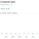 The Kospi fell into a technical bear market recently, but after a few days of a rebound, some are expecting it to climb to new highs.