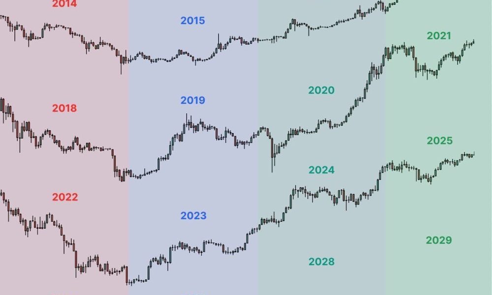 Bitcoin May Have Just Two 2026 Bear-Market Months Left