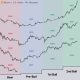 Bitcoin May Have Just Two 2026 Bear-Market Months Left