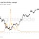 Bitcoin Realized Losses Join A Growing Number Of Early BTC Price Bottom Signals