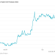 Treasury Yields Retreat After Warsh Comments on Effects of AI Spending