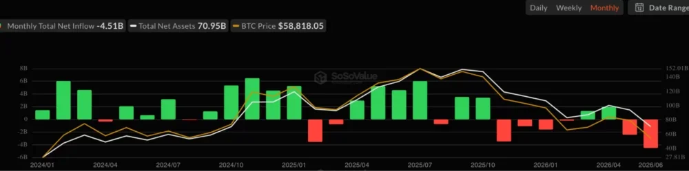 Bitcoin spot ETF net inflow, source: SoSoValue