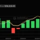 Bitcoin spot ETF net inflow, source: SoSoValue