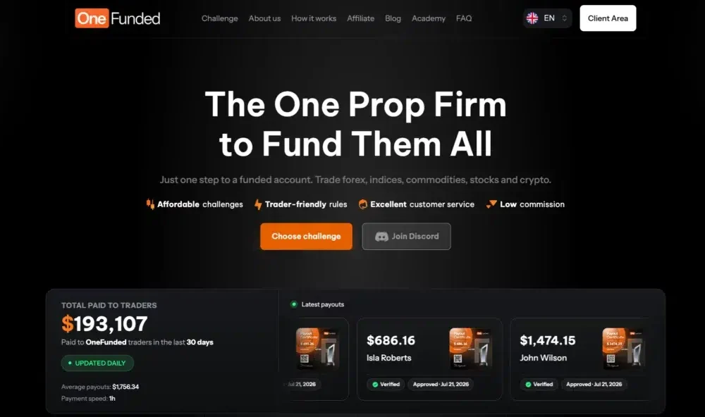 The leading prop trading firms: Multi-asset vs crypto-native compared - 7