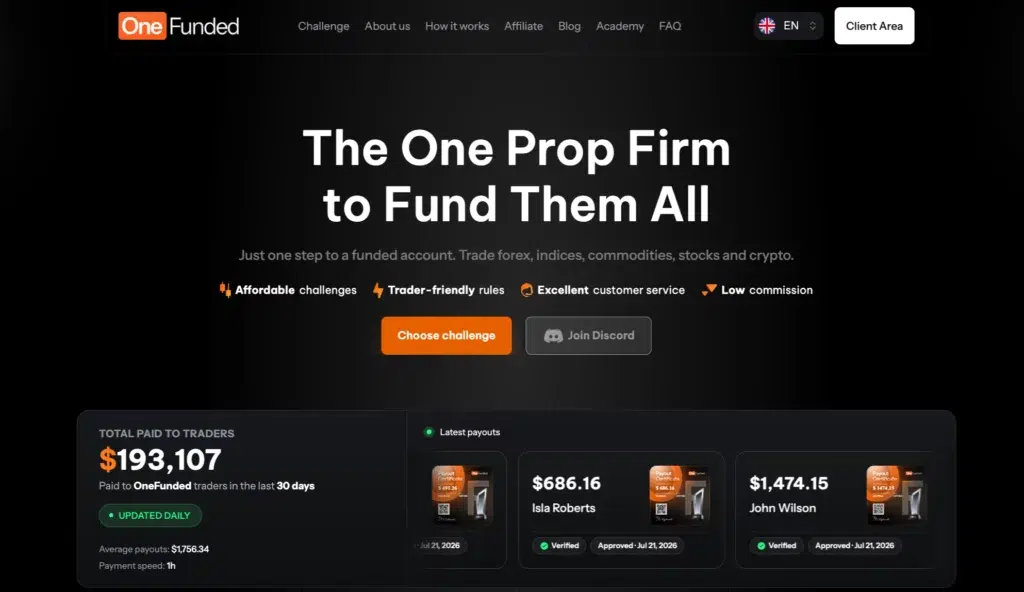 The leading prop trading firms: Multi-asset vs crypto-native compared - 7