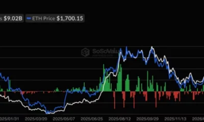 Ethereum spot ETF net inflow, source: SoSoValue