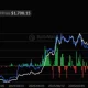 Ethereum spot ETF net inflow, source: SoSoValue