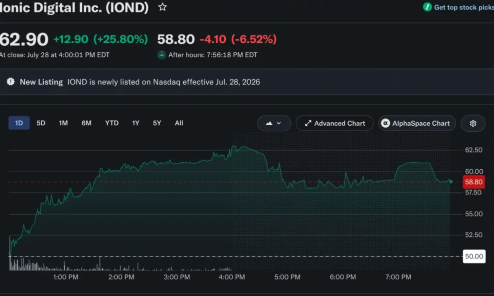 Source: Yahoo Finance