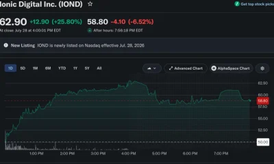 Source: Yahoo Finance