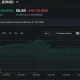 Source: Yahoo Finance