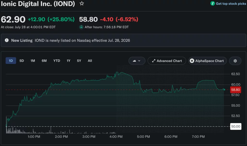 Source: Yahoo Finance