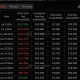 Bitcoin spot ETF history data, source: SoSoValue