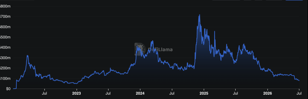 Cardano Price Prediction: ADA Is Stuck in a Tight Range While the “Ghost Chain” Label Keeps Circulating