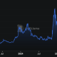 Cardano Price Prediction: ADA Is Stuck in a Tight Range While the “Ghost Chain” Label Keeps Circulating