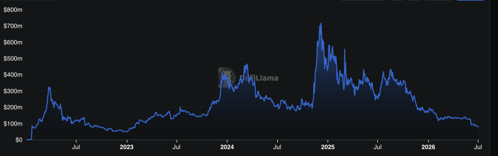 Cardano Price Prediction: ADA Is Stuck in a Tight Range While the “Ghost Chain” Label Keeps Circulating
