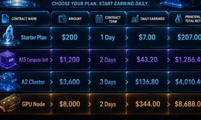 Earn $5,000 daily: BM Blockchain helps users participate in Bitcoin mining without purchasing hardware - 3