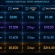 Earn $5,000 daily: BM Blockchain helps users participate in Bitcoin mining without purchasing hardware - 3