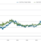 50 years of gold price history: What the charts reveal - 3