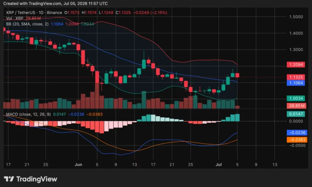 Source: TradingView
