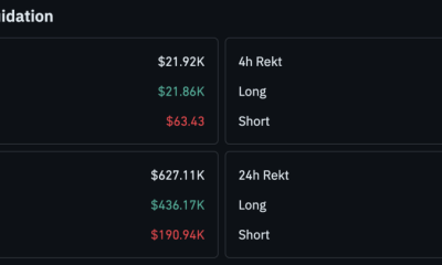 Cardano News: ADA Price Just Gave Back Half Its 27% Weekly Rally, Are Whales About to Pull the Rug?