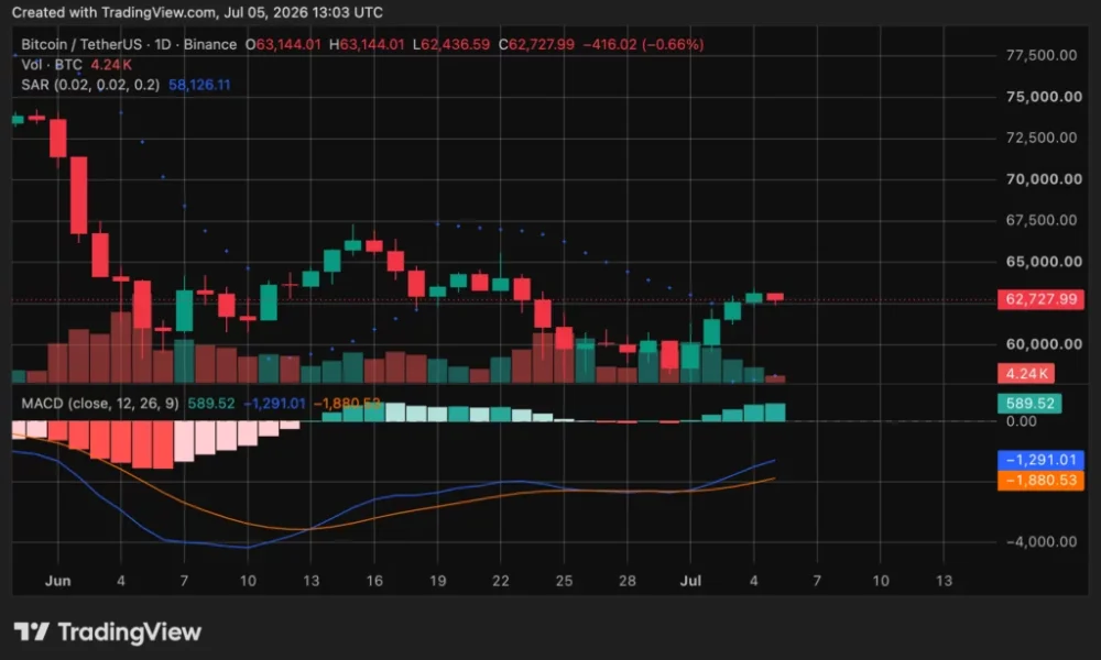 source: TradingView