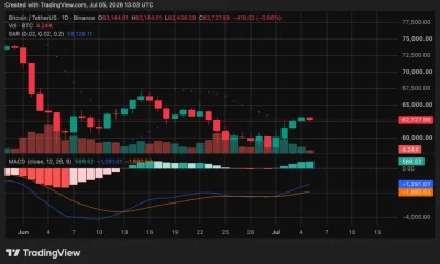 source: TradingView