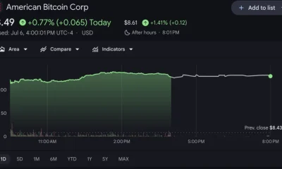 Source: Google Finance