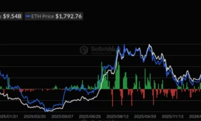 Ethereum Spot ETF Net Inflow, source: SoSoValue