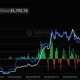 Ethereum Spot ETF Net Inflow, source: SoSoValue