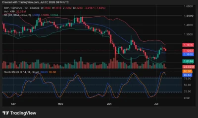 XRP price chart, source: crypto.news