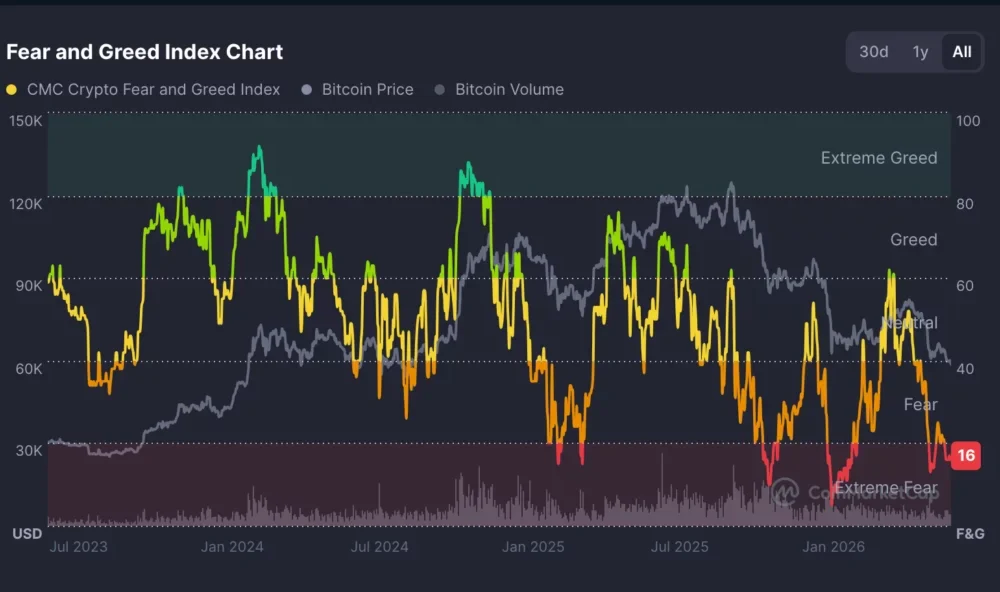 Source: CoinMarketCap