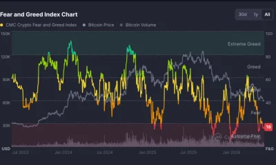 Source: CoinMarketCap